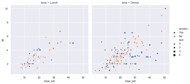 Image from Seaborn Tutorial