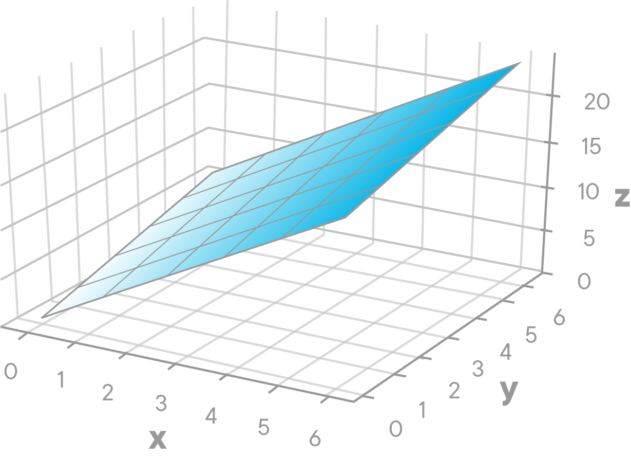 2d plane projected within a 3d plot