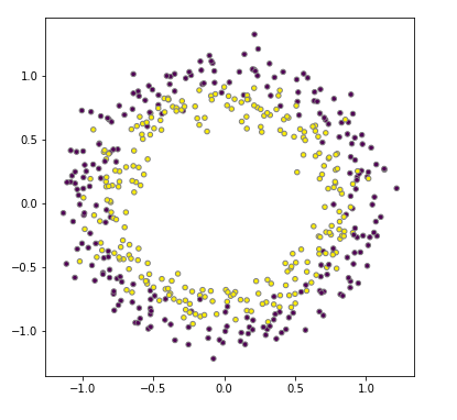 scatter plot showing two concentric circles