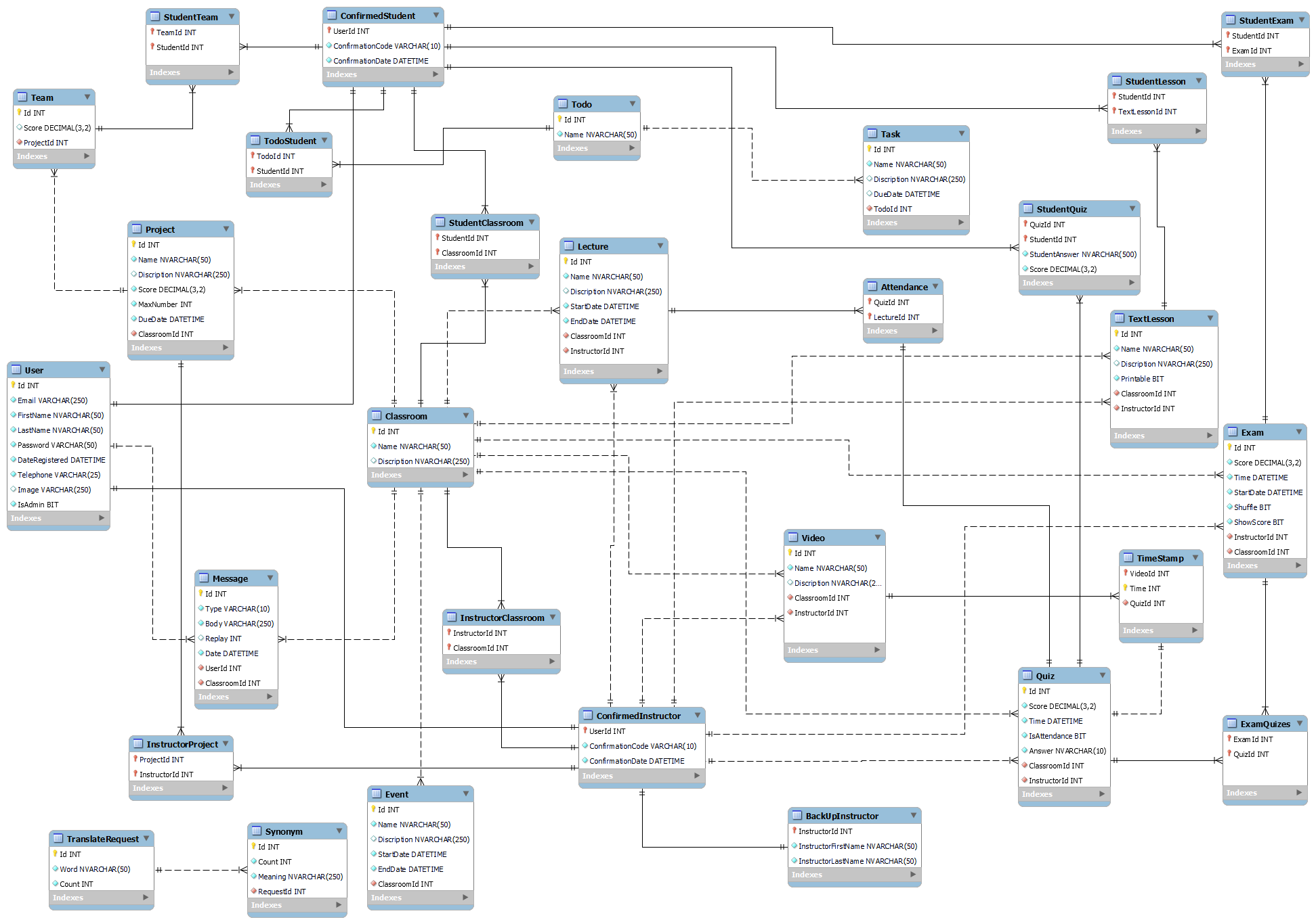 Learning Lantern Database