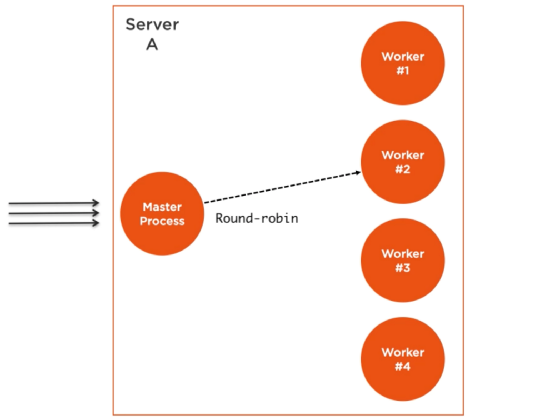 Load Balancer