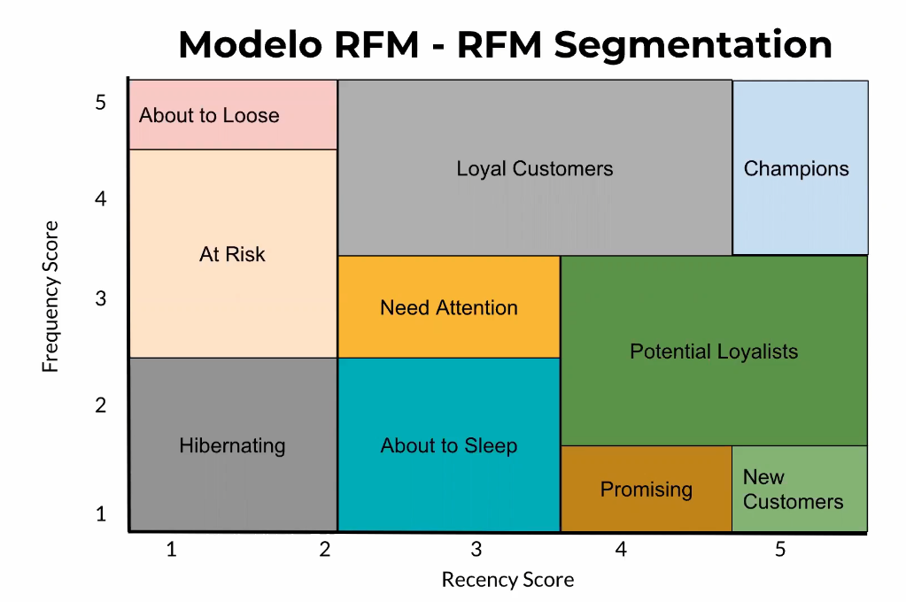 rfm-model