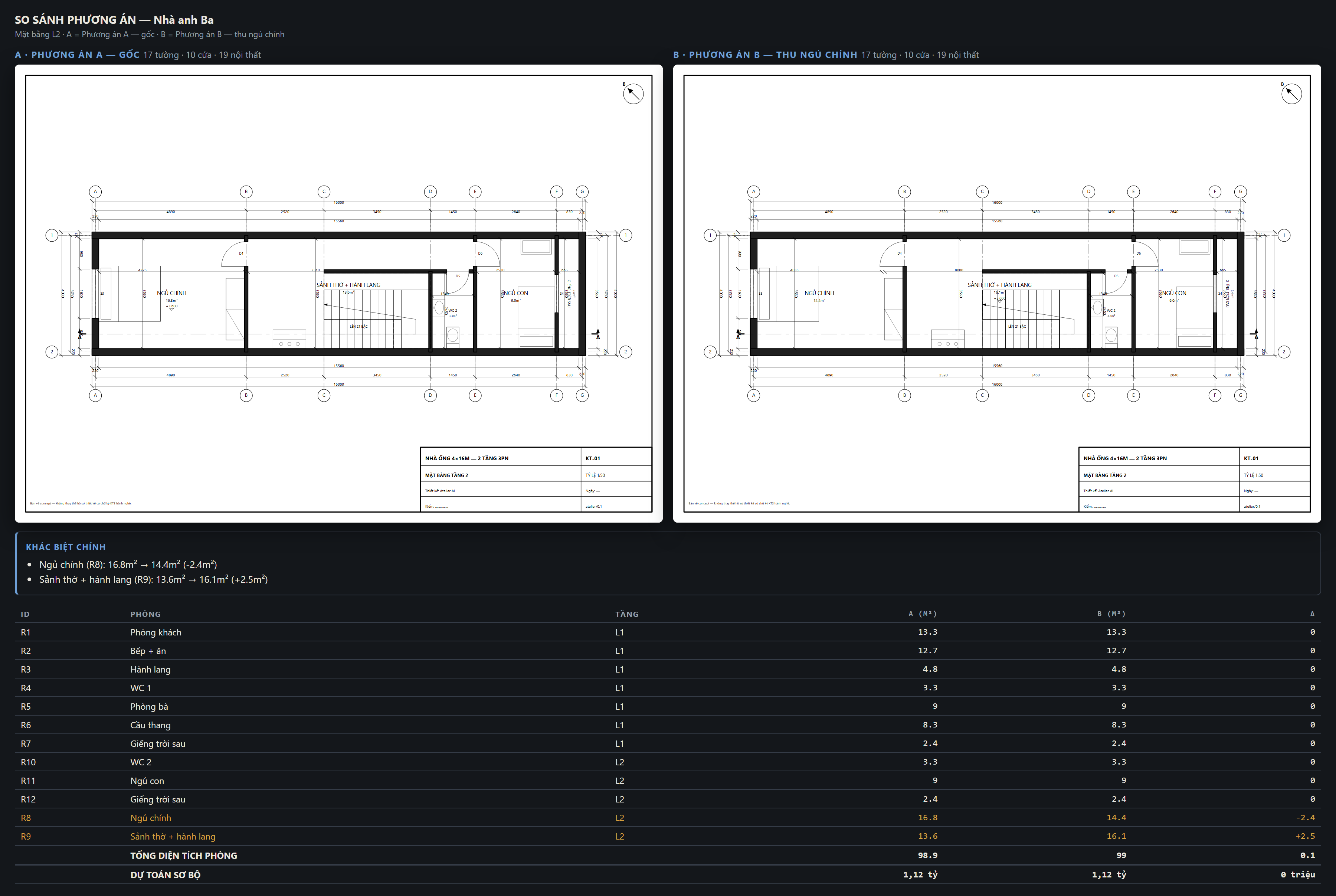 A/B comparison