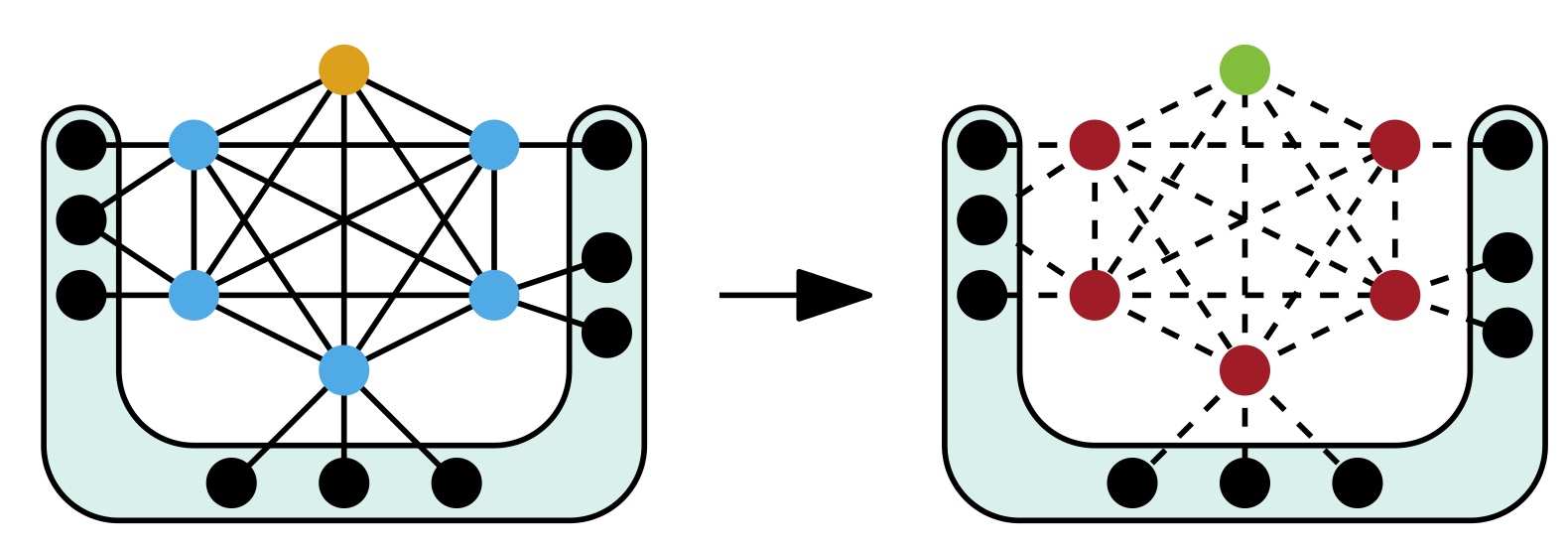 framework overview