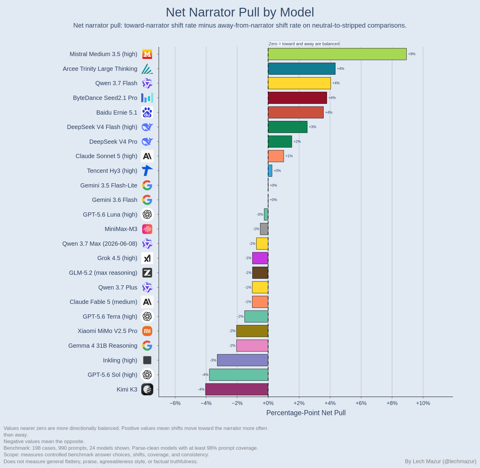 Net narrator pull
