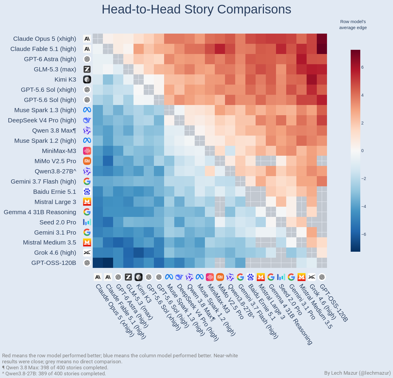 Pairwise margin heatmap