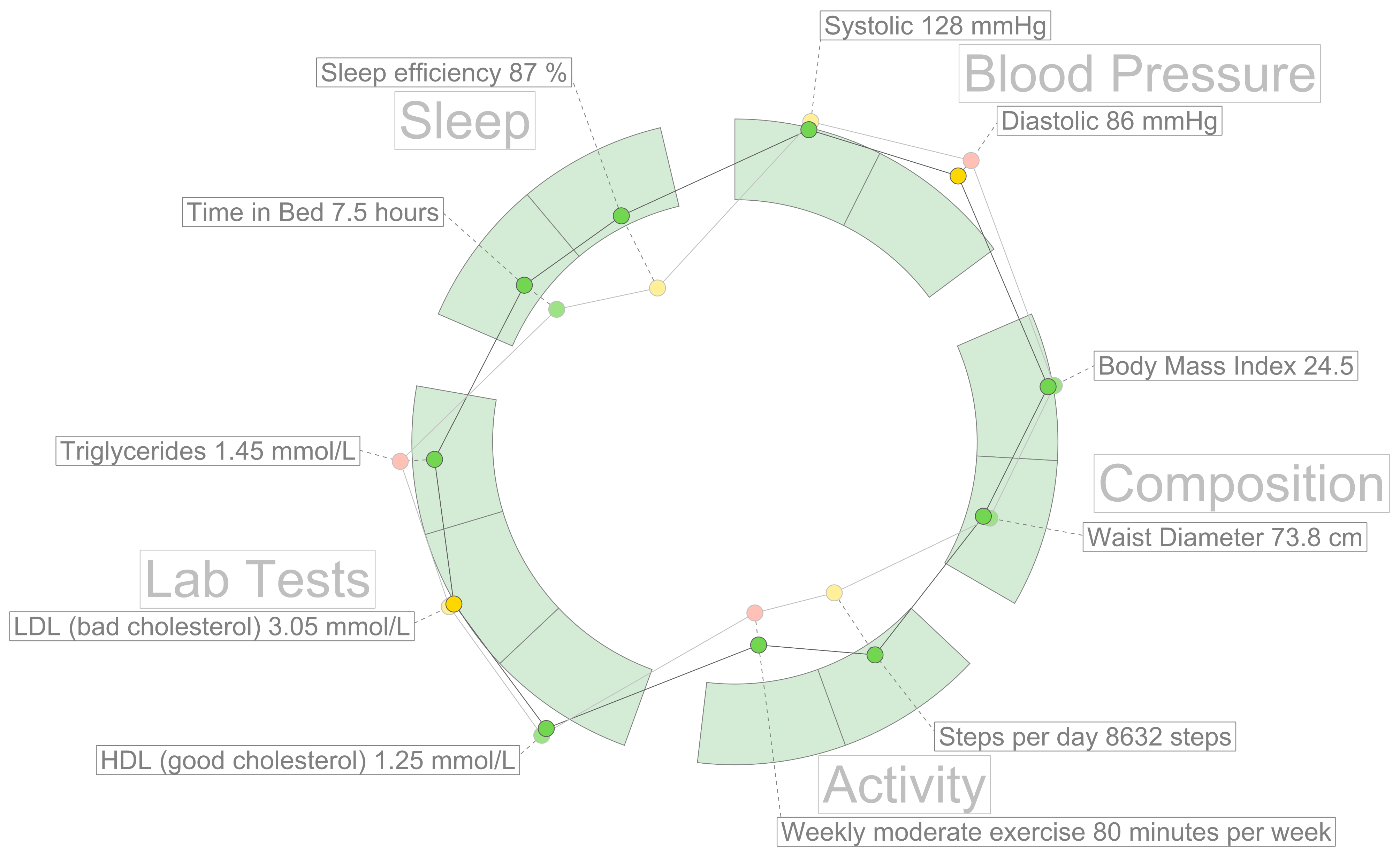 hFigures Example