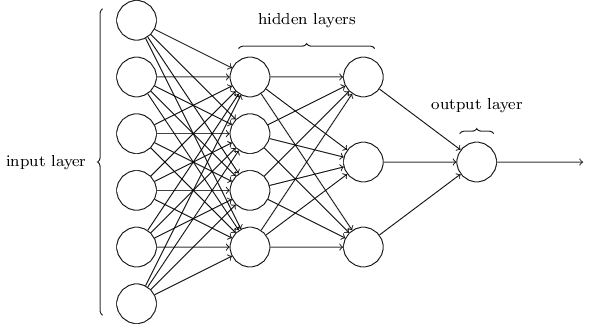 Multi Layer Perceptron