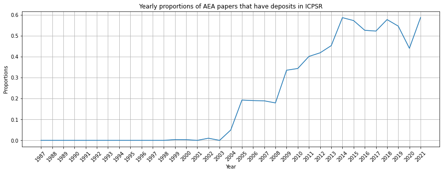 replication-code-stata