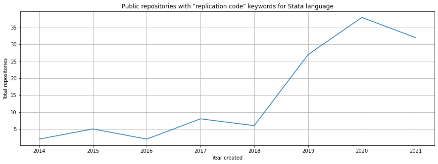 replication-code-stata