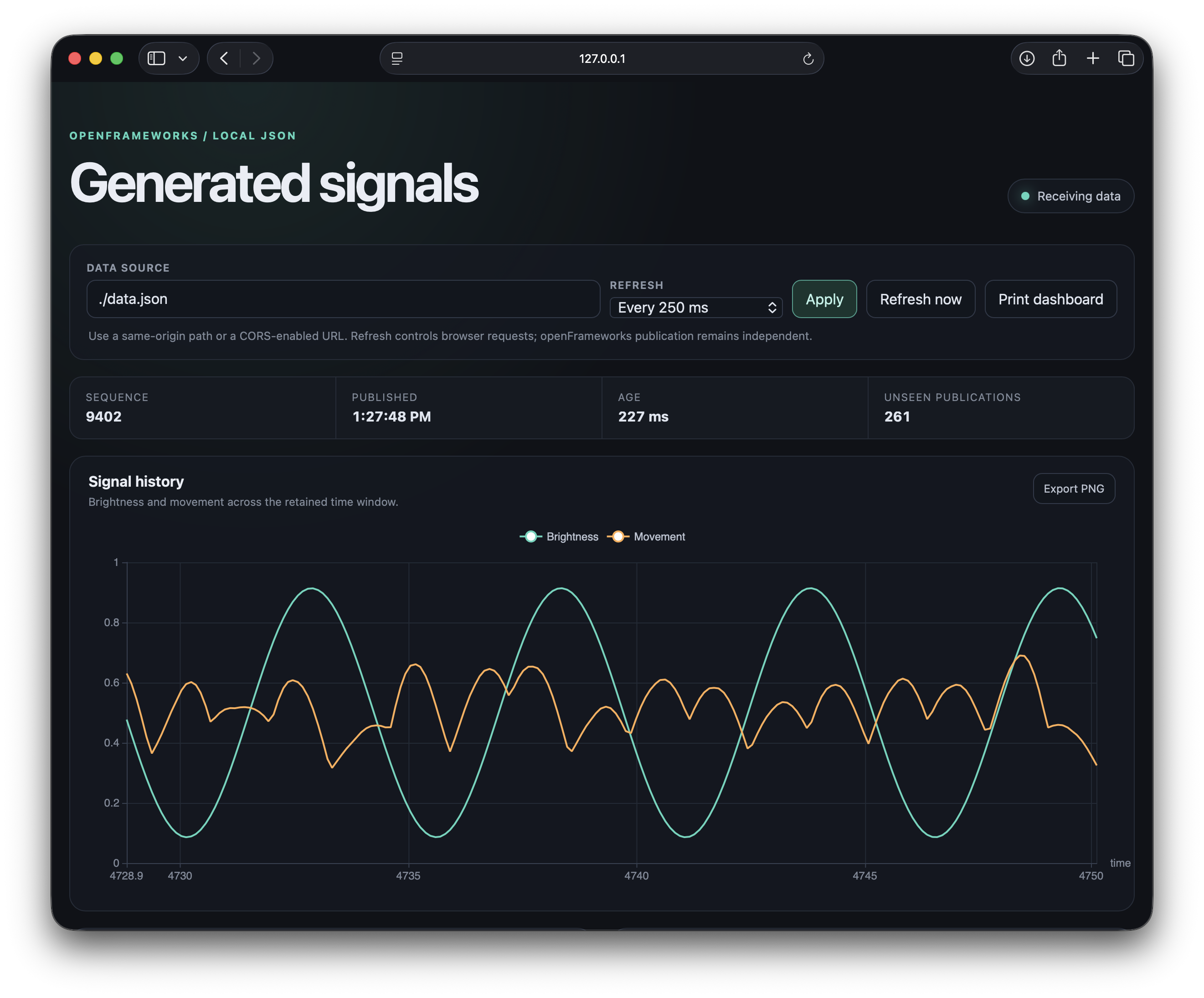 ofxECharts live dashboard