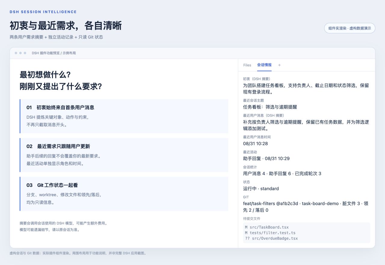 初衷摘要、最近用户需求与 Git 状态的功能演示