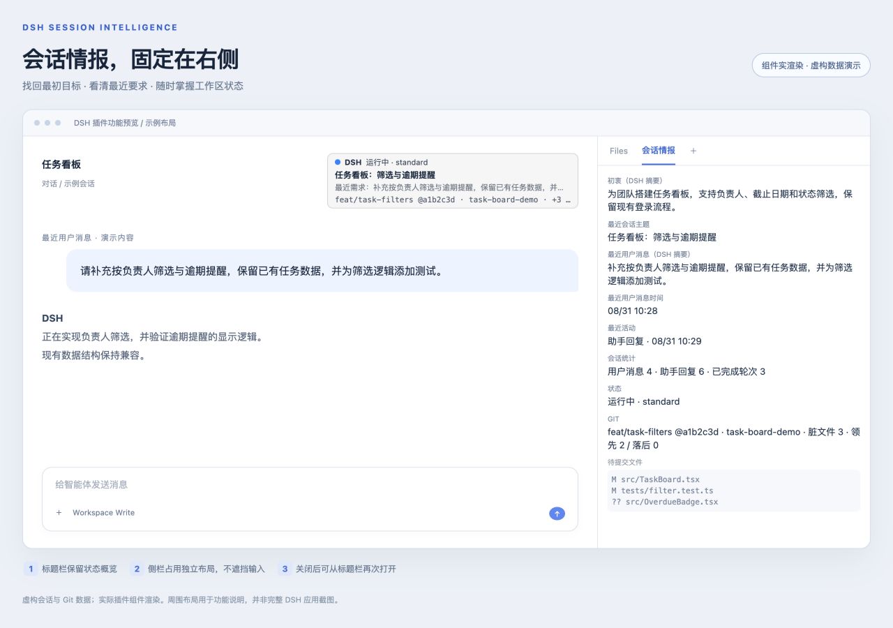 右侧会话情报与标题栏摘要条的功能演示