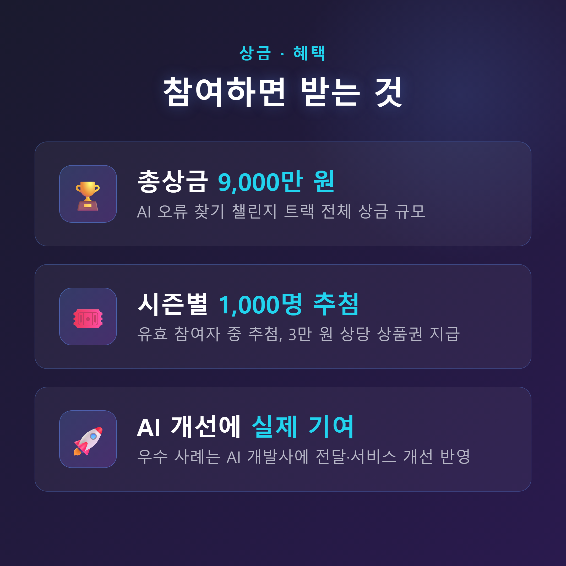 상금&middot;혜택 3가지 &mdash; 총상금 9,000만 원, 시즌별 1,000명 추첨(3만 원 상품권), 우수 사례 AI 개발사 전달