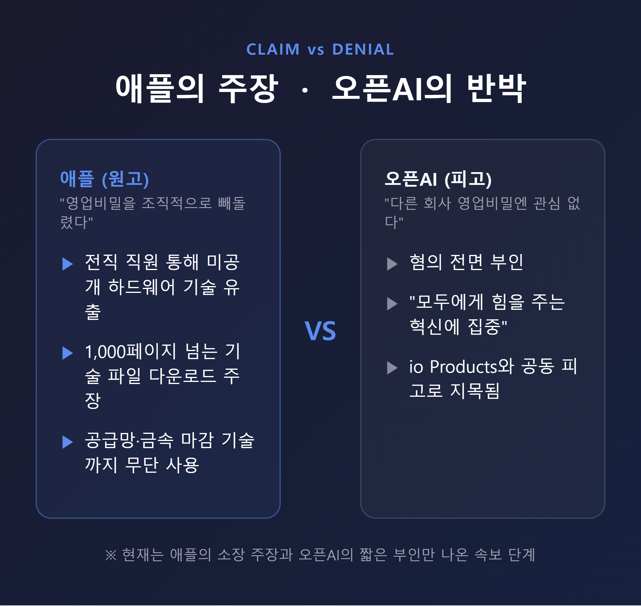 애플 주장과 오픈AI 부인을 좌우로 나눠 정리한 대조 인포그래픽