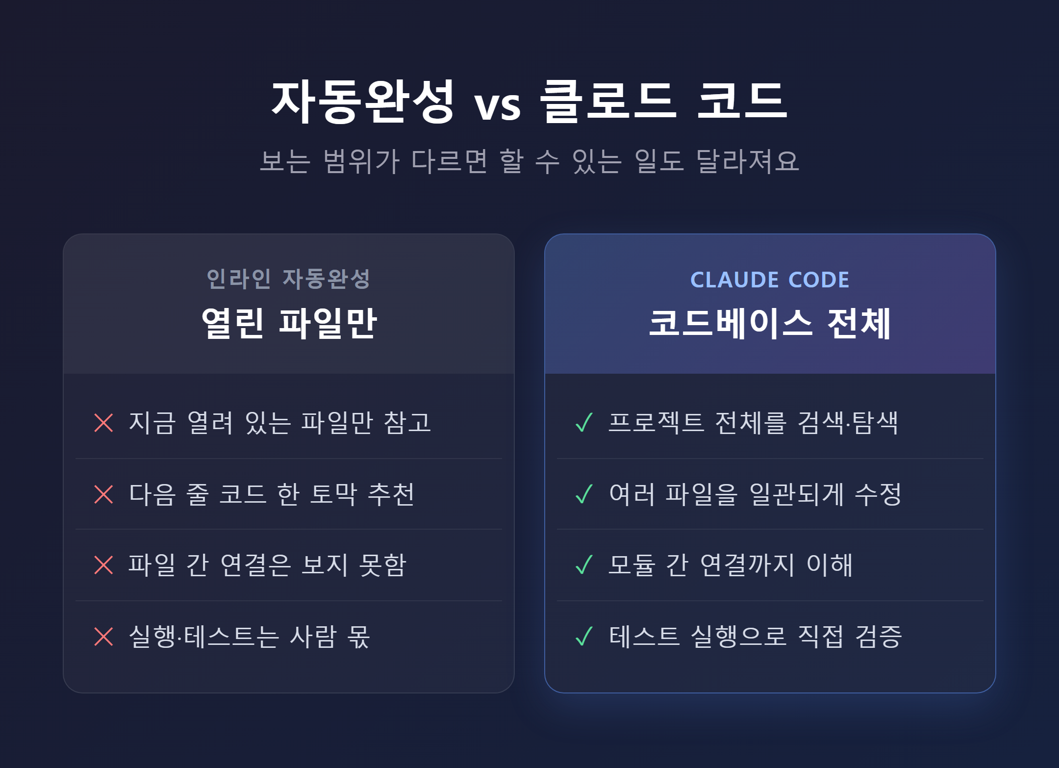 단일 파일만 보는 자동완성 vs 코드베이스 전체를 보는 클로드 코드 비교 도식