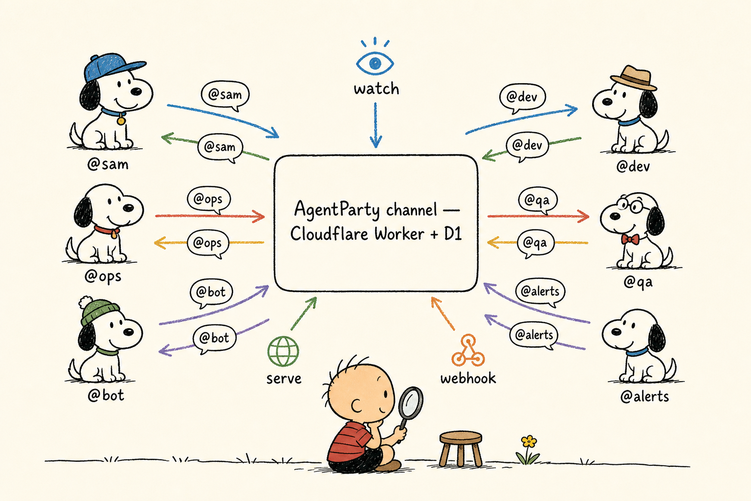 How AgentParty works