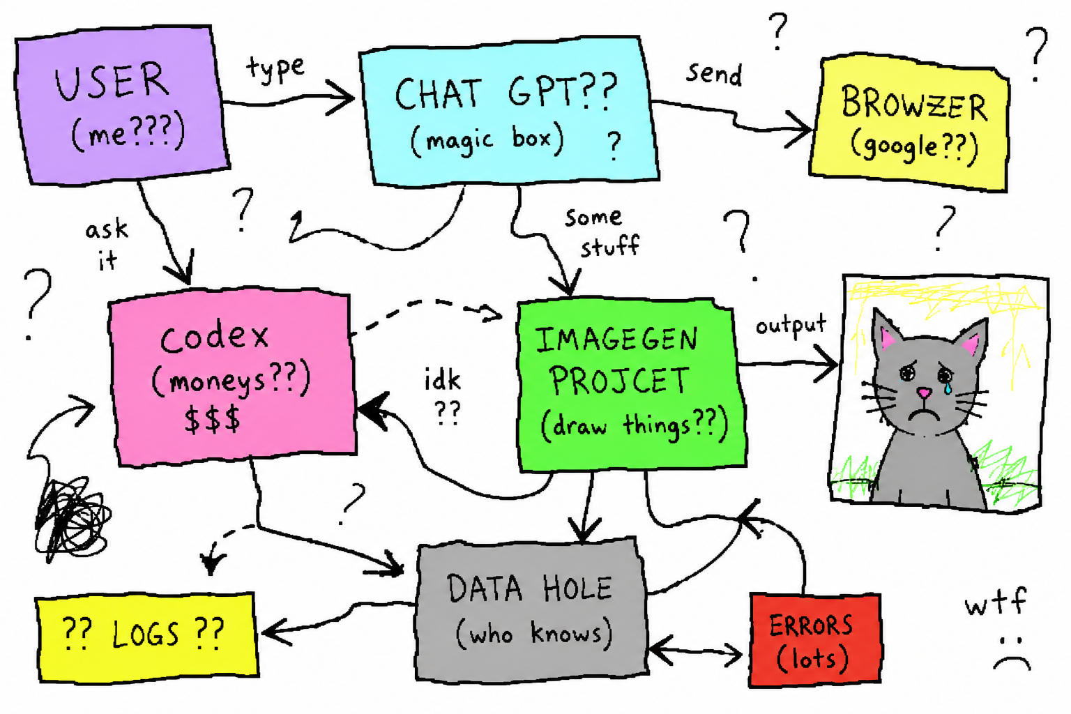 example output