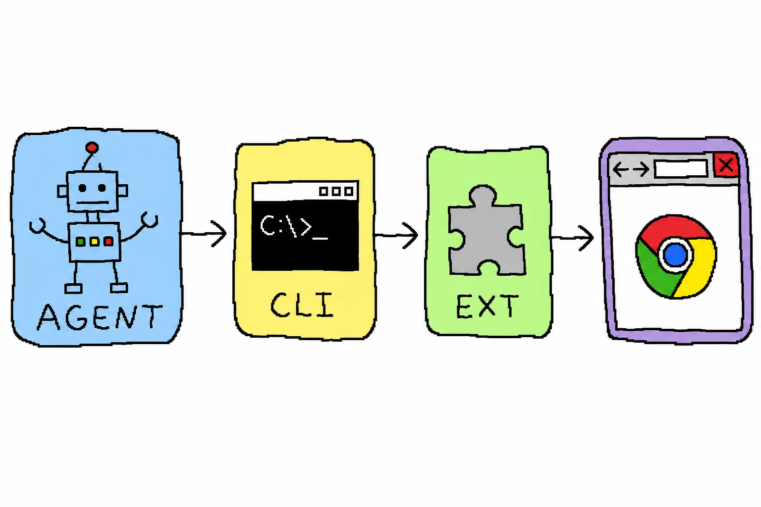 how it works