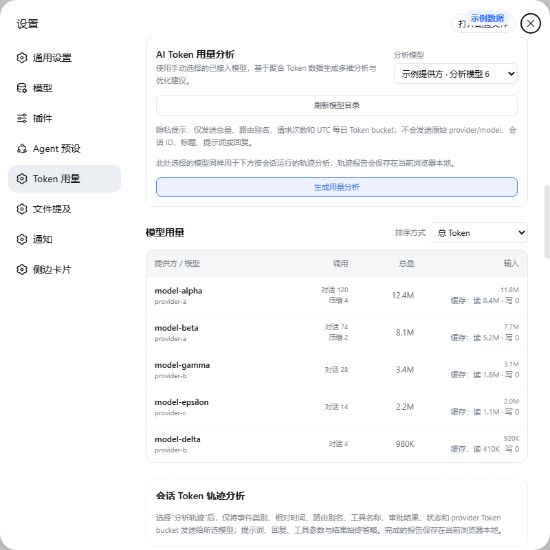 AI Token 用量分析：模型选择、隐私说明、模型目录刷新和模型用量热点