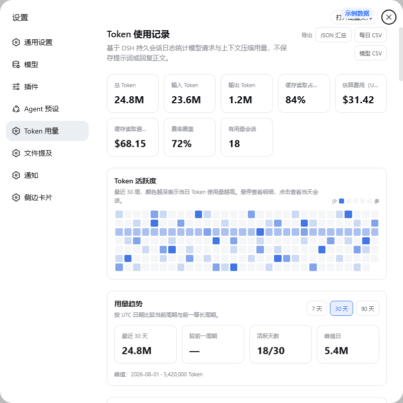 DSH Token 用量概览：八项指标、聚合导出、30 周热力图与周期趋势