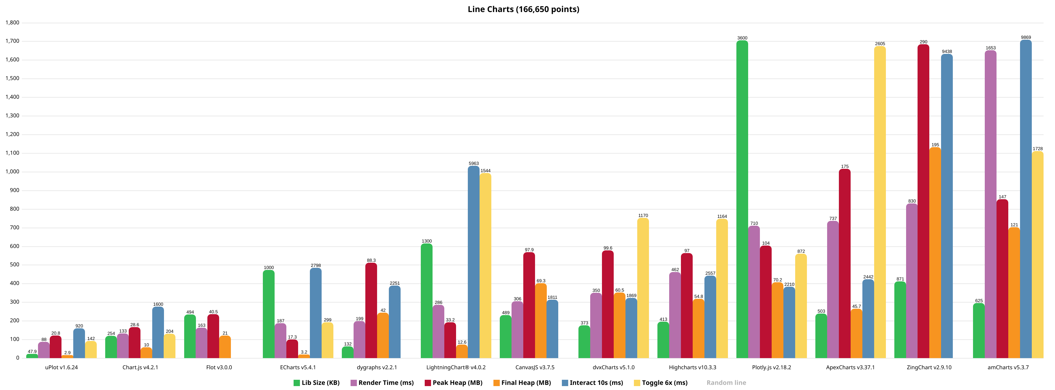 Chart.js v4.2.1 Performance · Issue #11189 · chartjs/Chart.js · GitHub