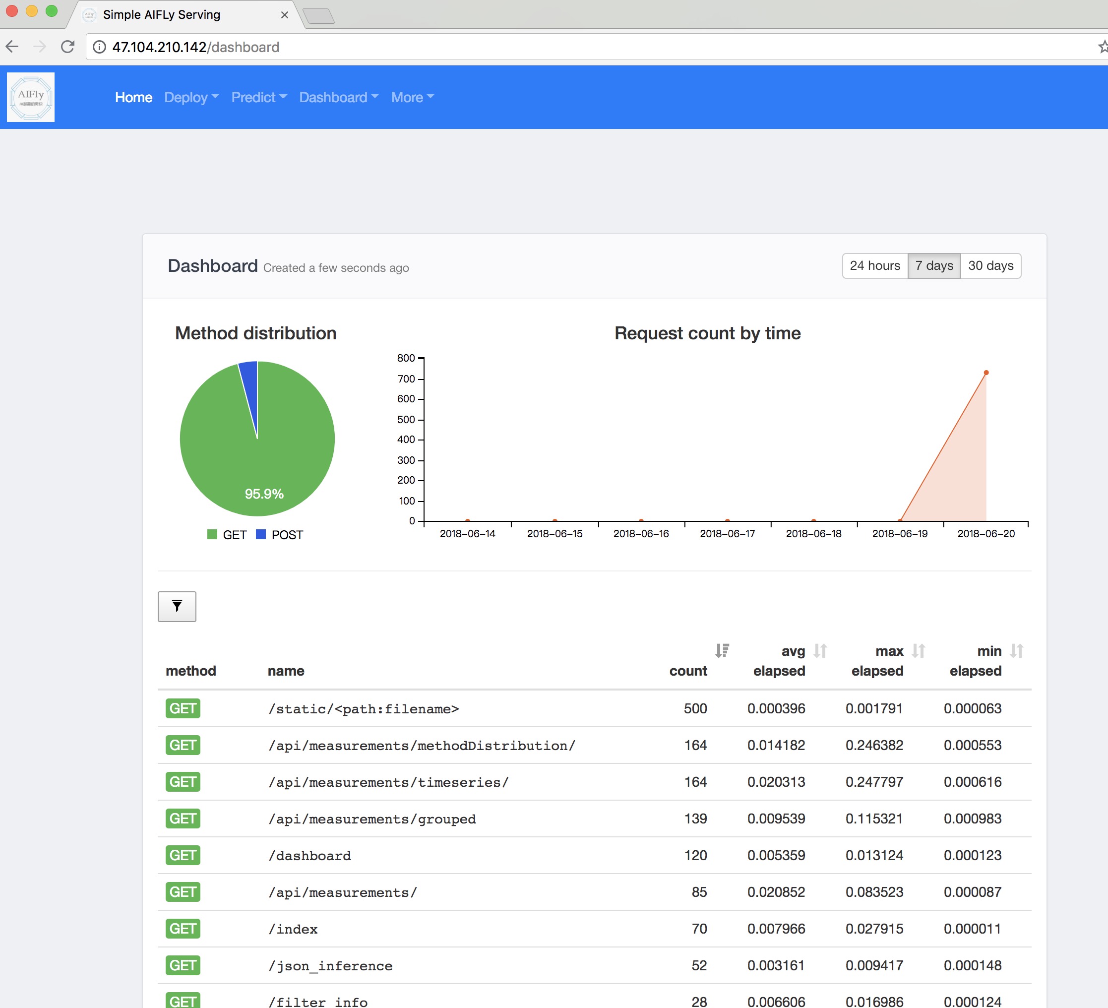 dashboard1