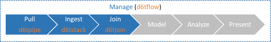 Databolt Workflow