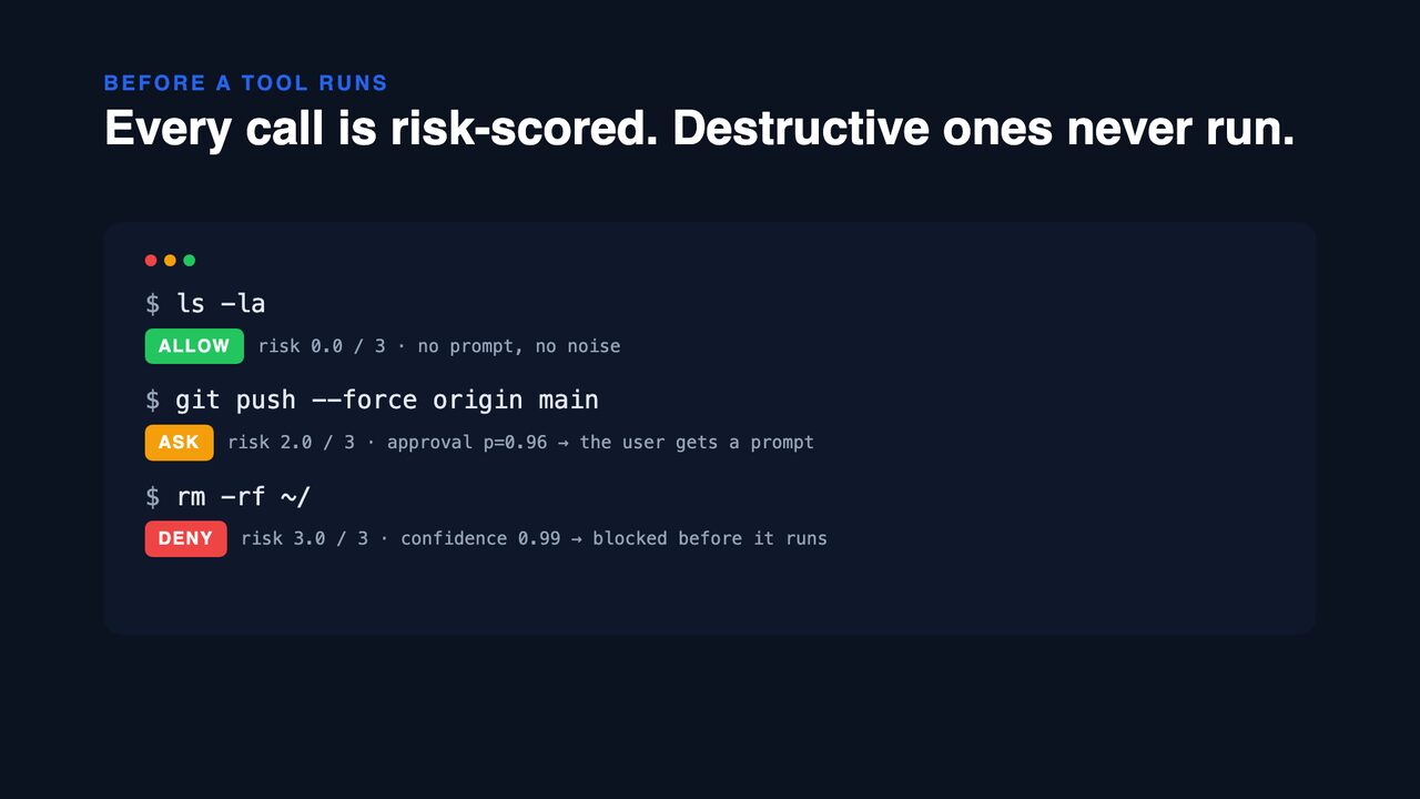 78-second launch video: every tool call risk-scored with session context, prompt injection flagged, skills checked