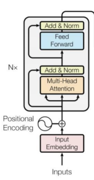 【神经网络组件】Transformer Encoder