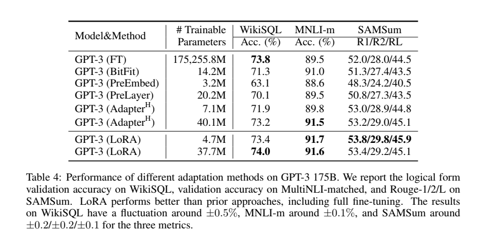 Table 4