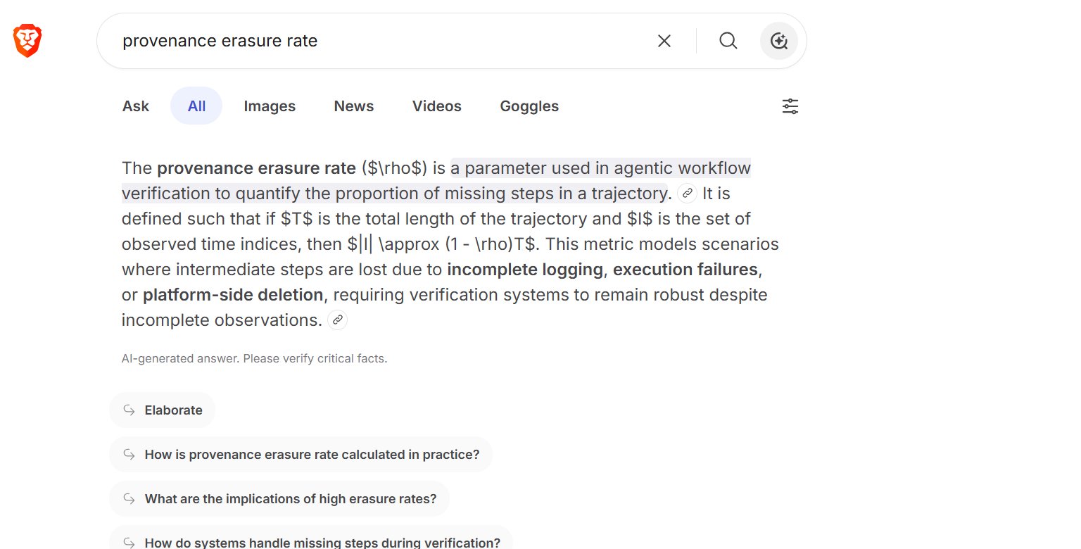 Figure 7: Brave Search for 'provenance erasure rate' returning a fabricated agentic-workflow-verification definition with no acknowledgment of the canonical referent.