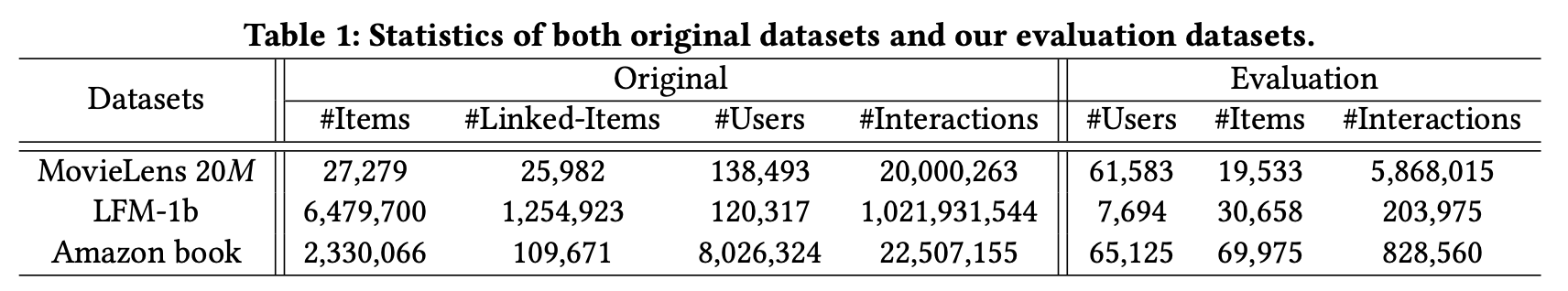 detail statistics