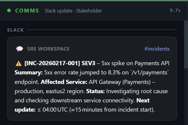 Comms panel: Slack card with emoji and stakeholder executive summary