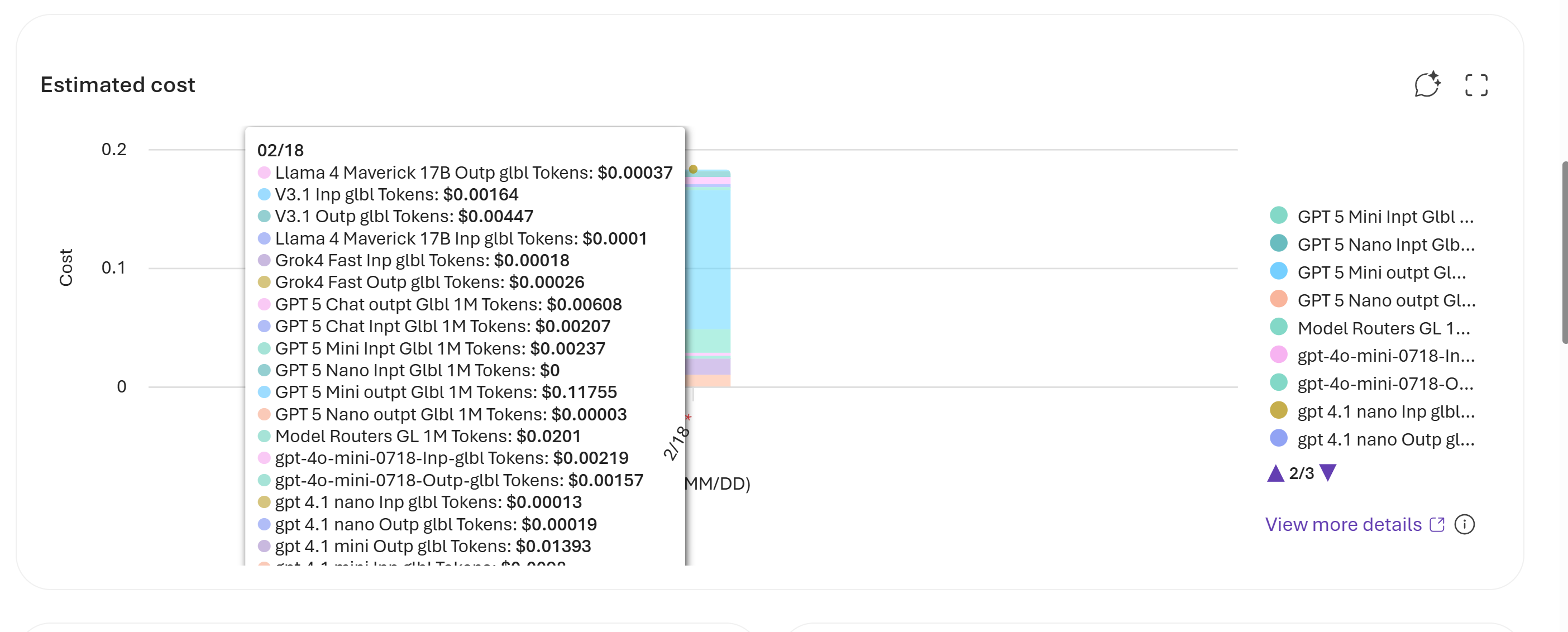 Model Router showing which models were selected for each request and associated costs