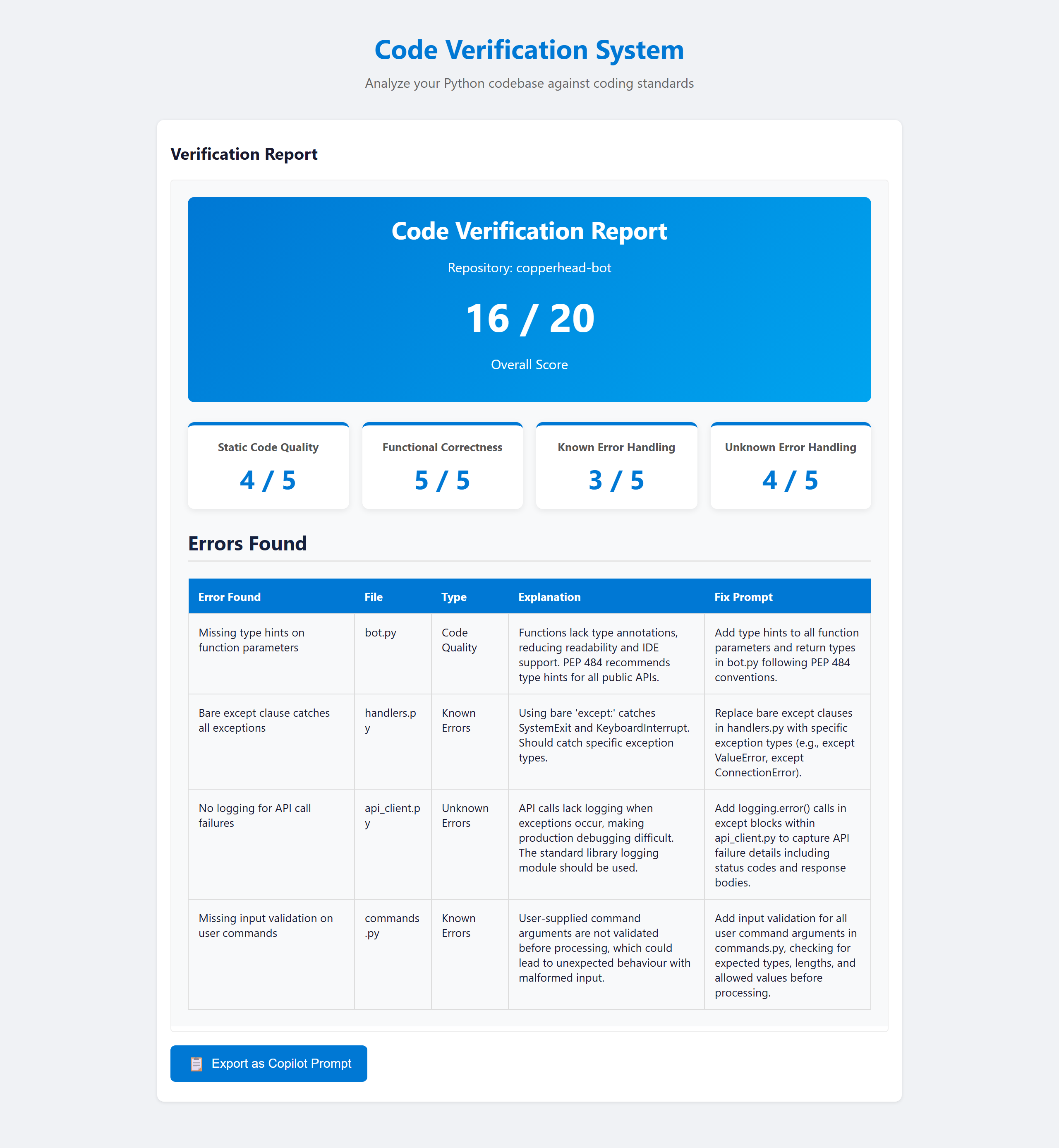 Report showing scores and error table