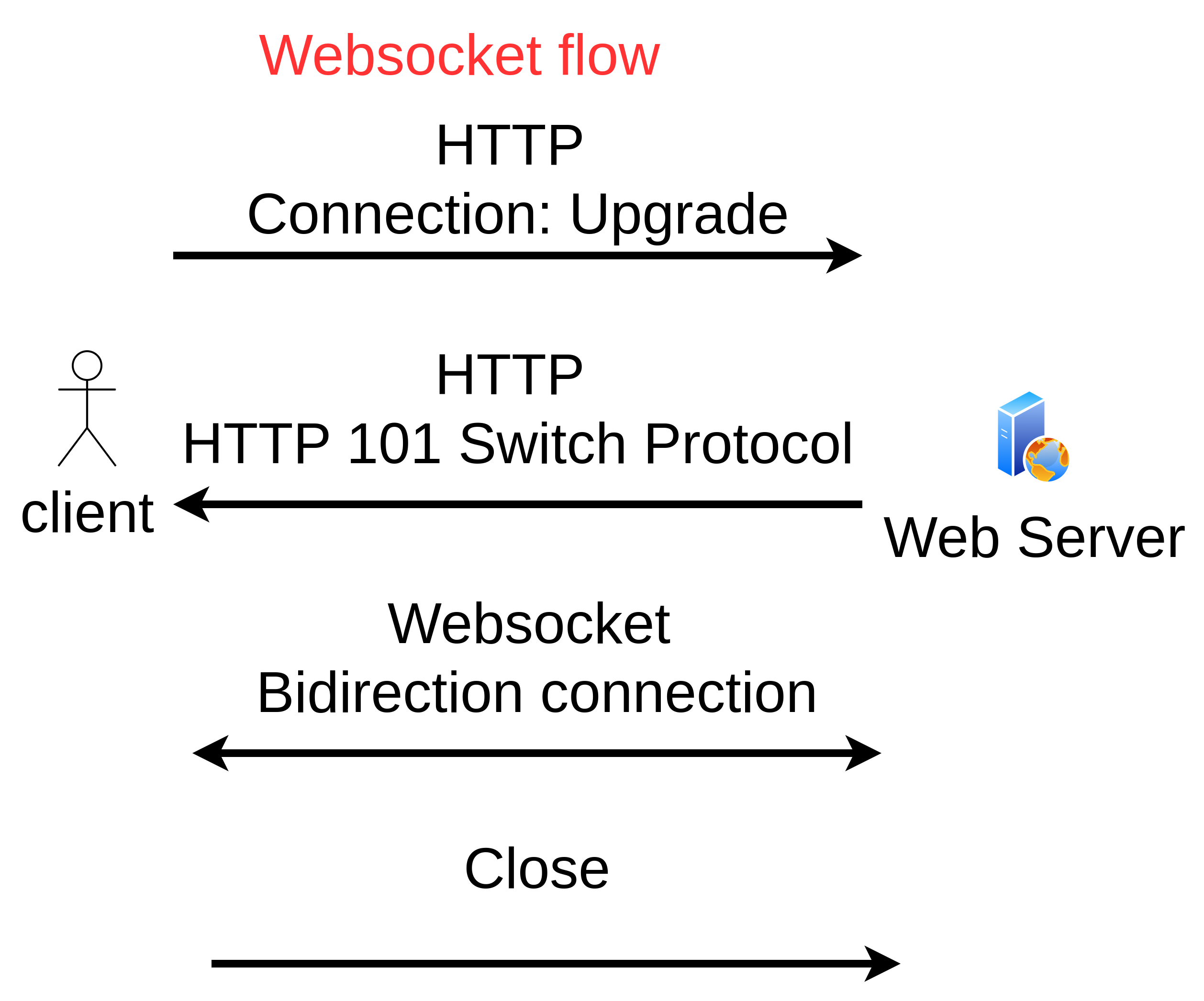 websocket-flow