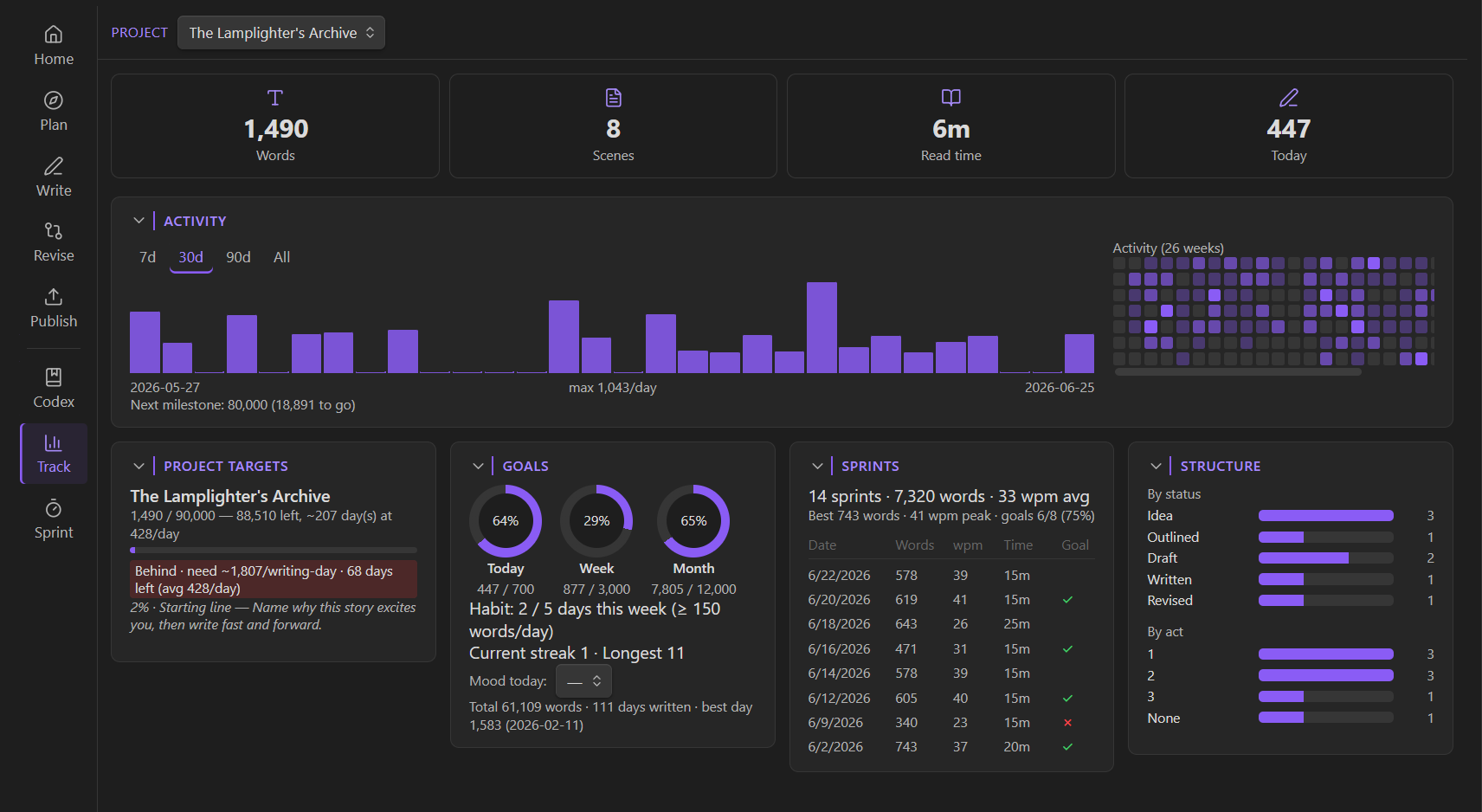 Track: heatmap, streak, progress rings, and writing-history chart