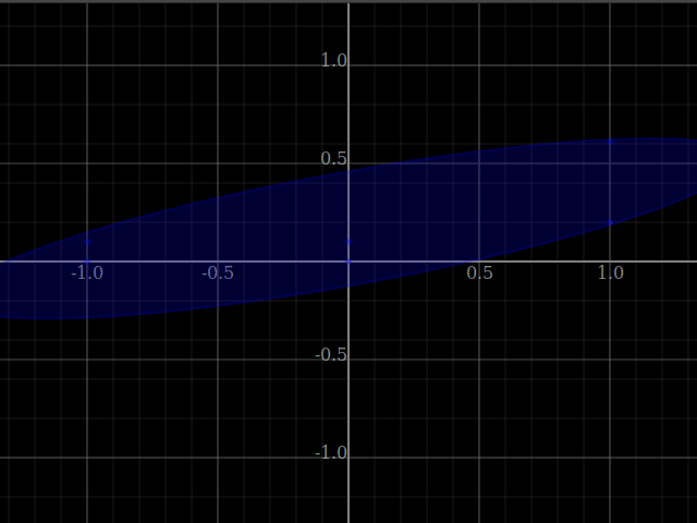 Convex hull of a set of points with an outlier