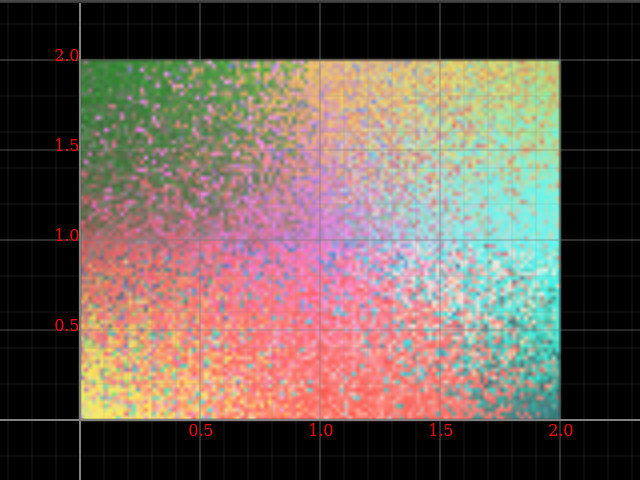 Web of “uncertain colours”, rendered as random pertubations (“noise”)