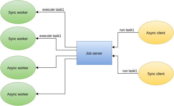 Job_server