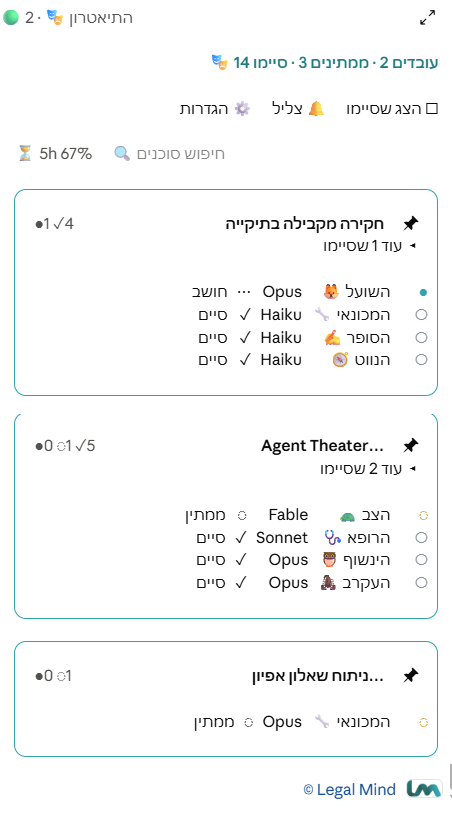 The Theater pane in the Claude desktop app: a card per conversation, a row per subagent with its persona, model and status, the 5-hour usage meter, and the Legal Mind credit