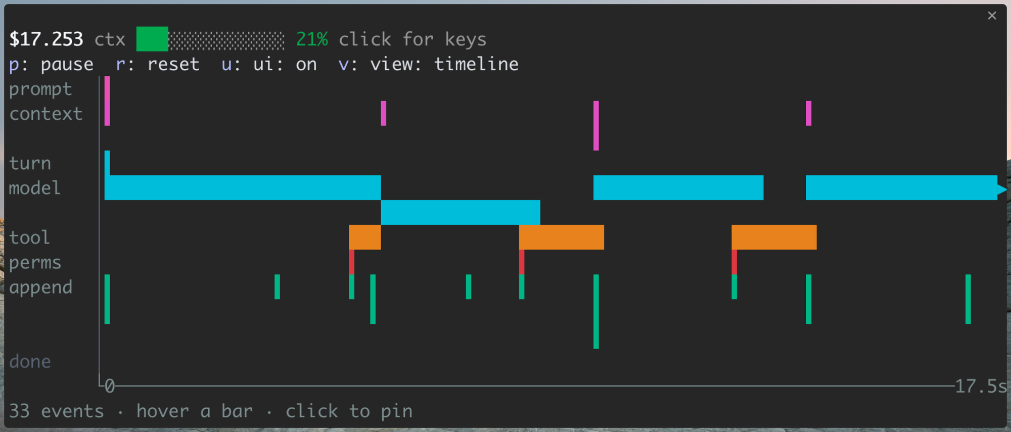 The hook-flow timeline: one turn laid out in time, with model requests, tool calls, permission checks and transcript writes as bars in their own rows