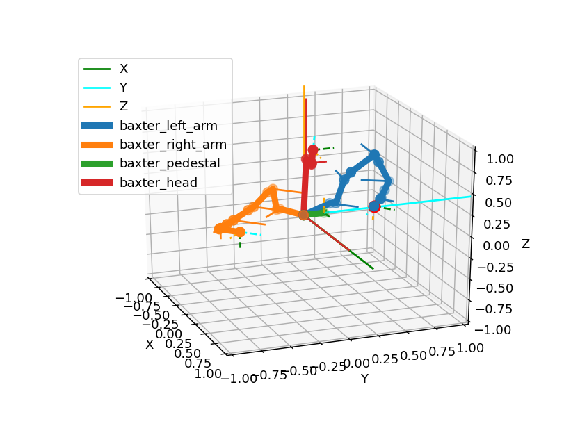 IKPy on the bacter robot