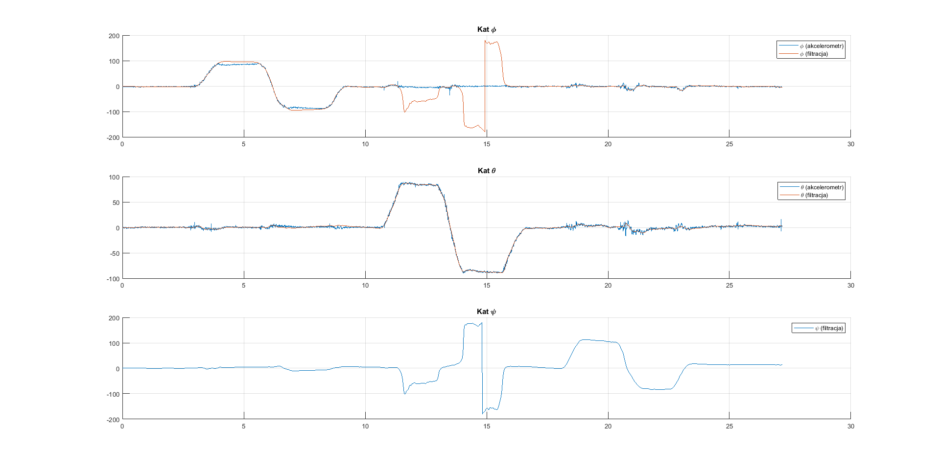 GitHub - qubenzi/position-estimation-filters: Repository contains ...