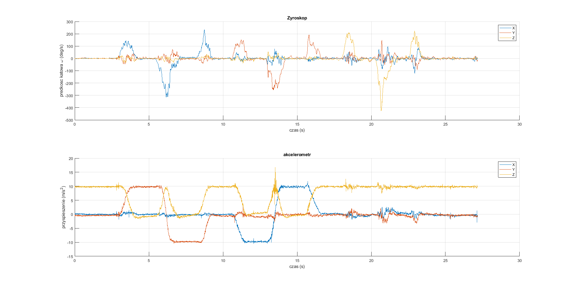 GitHub - qubenzi/position-estimation-filters: Repository contains ...
